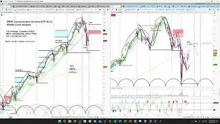 Stock Sectors - Sector ETFs Cycle & Chart Analysis | Price Projections & Cycle Timing