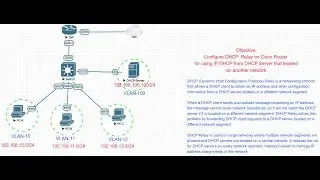 Lab-#35:  How to configure DHCP Relay in Inter-VLAN on Cisco Router