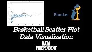 Pair Programming #4: Basketball Scatter Plot - Matplotlib Visualization