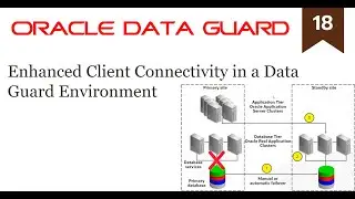 Enhanced Client Connectivity in a Data Guard Environment (18/19)