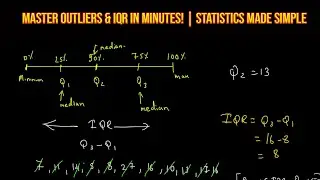Mastering Outliers and Interquartile Range (IQR) | Statistics Made Simple!