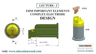 L-3 EDM Machine Components & its Complex Design