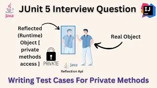 how to test private methods in junit | junit 5 interview question | private methods in junit | junit