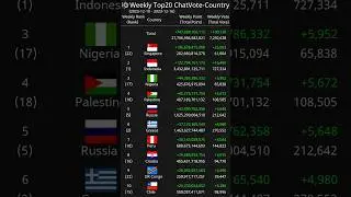 [Weekly] Top20 ChatVote-Country 2023-12-10 - 2023-12-16