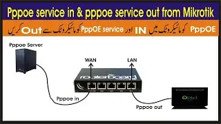 Pppoe service in & pppoe service out from Mikrotik | pppoe configuration in Mikrotik