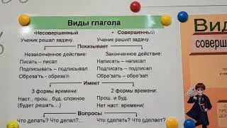 Русский язык. 4 класс. Вид глагола. Порошина Л.В., учитель начальных классов.
