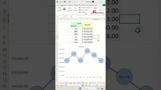 Bubble Line Chart Template in Excel - PART2 - Excel Tips and Tricks