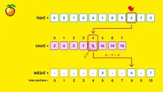 Counting Sort : A Friendly (yet Detailed!) Deep Dive! 🎯