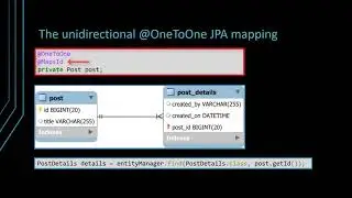 The best way to map a @OneToOne relationship with JPA and Hibernate