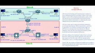 Lab-#43:  How to configure VRF-Lite on Cisco Router and L3 Switch