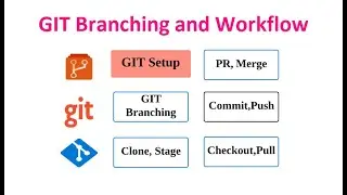 LetsDevOps: GIT Architecture, GIT Workflow, Branching, GIT Clone, Stage, Commit, Push, PR etc..