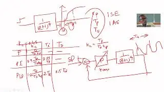 CLASS 7: MATLAB Simulation for PID closed loop Control of soft Process PART 1