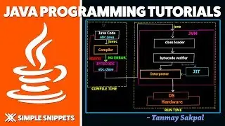 Java Program Execution Process in Detail | Working of JUST-IT-TIME Compiler (JIT) in Detail