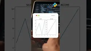 Matplotlib Title subplots - Python tutorial for data analyst 