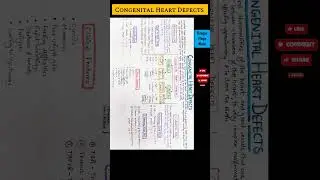 Congenital Heart Defects