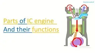 Parts of the IC engine and their workings (complete description)