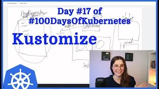 YAML made simple with Kustomize: Day 17 of #100DaysOfKubernetes