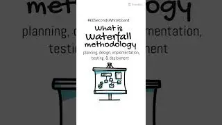 What is Waterfall Methodology in Project Management 