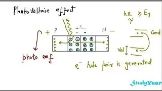 Applications of PN Junction Diode :  Photo Conductivity, LED & Solar Cell