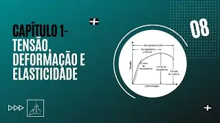 Capítulo 1- Aula 8: Deformação, Deslocamento, Hooke e Poisson