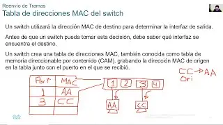 CCNA SRWE v7.02 - Módulo 2 - Conceptos de conmutación (Switching)