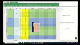 ArmAsmEditor: STM32 на Ассемблере: Графический примитив - символ. Работа с LCD 5110. Видео 18