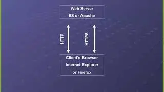 CNIT 123: 10: Hacking Web Servers