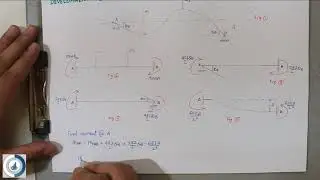 Derivation or Development of Slope Deflection Equation