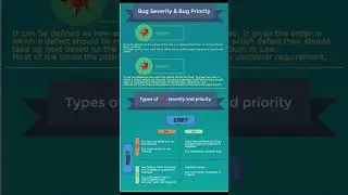 Defect Priority and Severity #softwaretesting