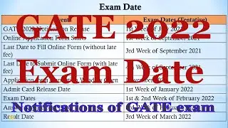 GATE EXAM 2022 Exam Dates | Exam Fees | Exam Pattern - Subjects | Important Updates of GATE 2022