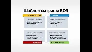 Шаблон для PowerPoint: матрица BCG