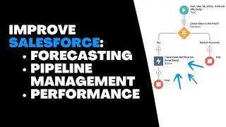 Salesforce Flow: Send Emails to Owners of Opportunities With a Close Date in the Past