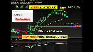 Buy sell signal Software for Amibroker platform with proper LOGIC & RESULT Beginners 2024 in HINDI ✔