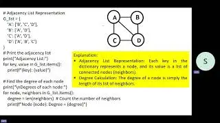 Representation of Graphs in Python تمثيل الرسوم البانية في بايثون