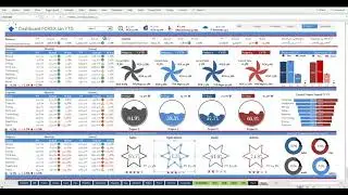 Excel Dashboard Idea for Everyone