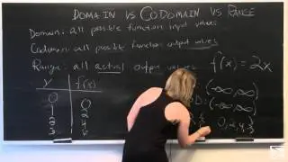 Domain, Codomain, and Range