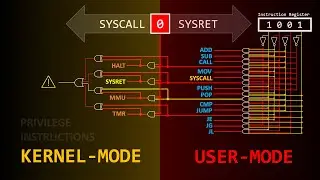 How a Single Bit Inside Your Processor Shields Your Operating System's Integrity