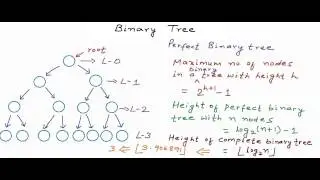 Data structures: Binary Tree