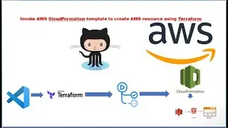 Terraform to deploy AWS Cloudformation template  | GitHub Actions