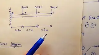 Cantilever Beam carrying Point Load | Lec-31 | GATE