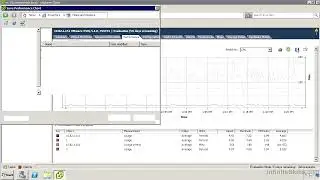 VMWare | Performance Graphs