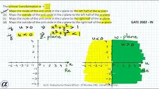 Example 4  ( GATE )   Complex Function Mapping The bilinear transformation f(z)=(z-1)/(z+1)