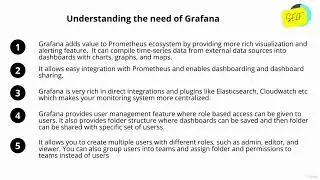 Understanding the need of Grafana