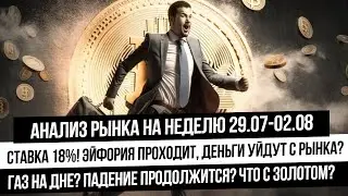 Анализ рынка на неделю 29.07-02.08. Эйфория на рынке РФ! Кошмаринг! Отскок рубля! Падение газа!