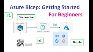LetsDevOps: Azure Bicep EP01-Getting Started, A Step-by-Step Tutorial for Beginners