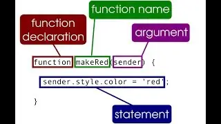 How to Define Function in JavaScript