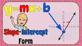 4 Steps to Graphing Slope-Intercept Form | 8.EE.B.6 💗