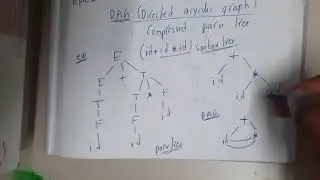 5.2 Syntax tree abstract syntax tree