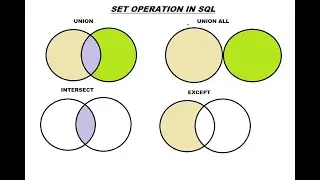 How to use SET(UNION,INTERSECT, EXCEPT) Operations in SQL Server 2019