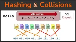 Hashing, Hashing Algorithms, and Collisions - Cryptography - Practical TLS